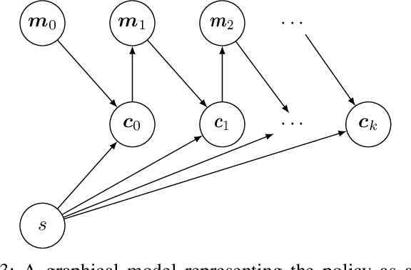 Figure 3 for Generalising Discrete Action Spaces with Conditional Action Trees