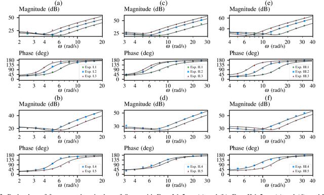 Figure 3 for Complex Stiffness Model of Physical Human-Robot Interaction: Implications for Control of Performance Augmentation Exoskeletons