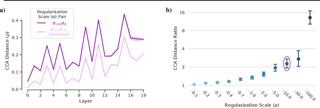 Figure 3 for Selectivity considered harmful: evaluating the causal impact of class selectivity in DNNs