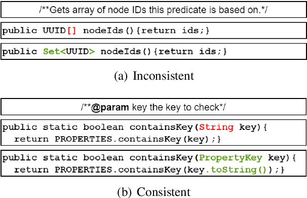 Figure 1 for Code Comment Inconsistency Detection with BERT and Longformer
