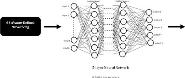 Figure 4 for Intrusion detection systems using classical machine learning techniques versus integrated unsupervised feature learning and deep neural network