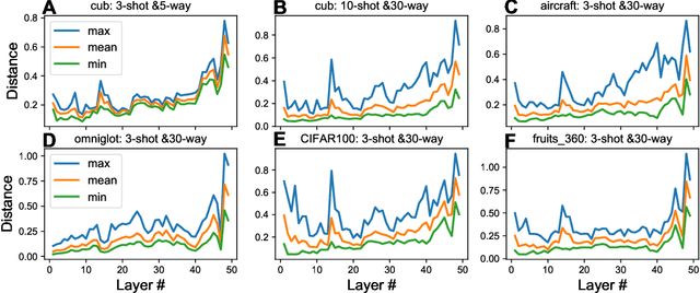 Figure 2 for Adaptive Transfer Learning: a simple but effective transfer learning