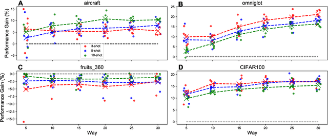 Figure 4 for Adaptive Transfer Learning: a simple but effective transfer learning