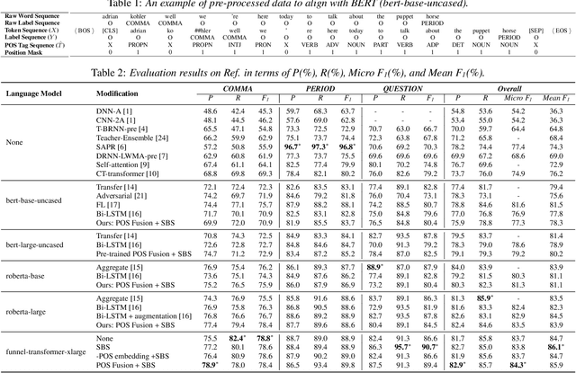 Figure 2 for Incorporating External POS Tagger for Punctuation Restoration