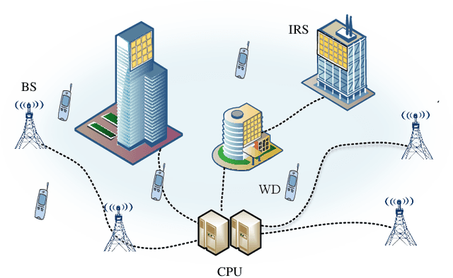 Figure 1 for Min-Max Latency Optimization for IRS-aided Cell-Free Mobile Edge Computing Systems