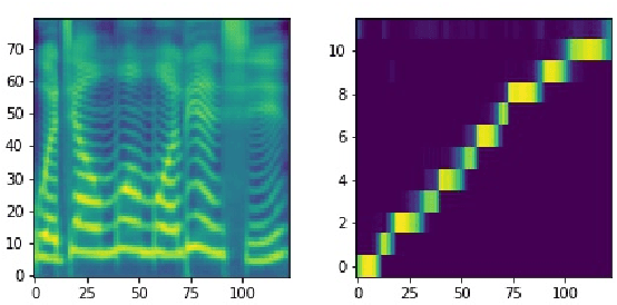 Figure 3 for Probing the phonetic and phonological knowledge of tones in Mandarin TTS models