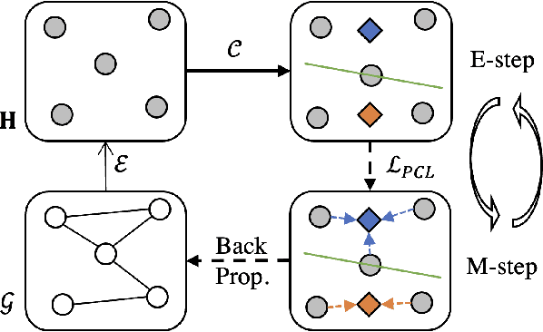 Figure 1 for Graph-MVP: Multi-View Prototypical Contrastive Learning for Multiplex Graphs