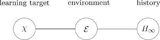 Figure 1 for Gaussian Imagination in Bandit Learning