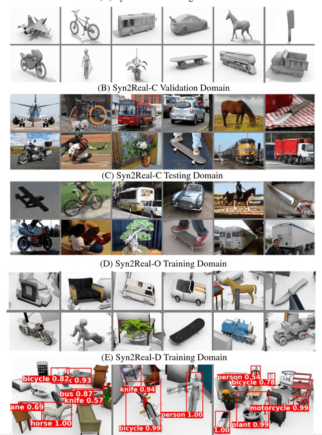 Figure 4 for Syn2Real: A New Benchmark forSynthetic-to-Real Visual Domain Adaptation
