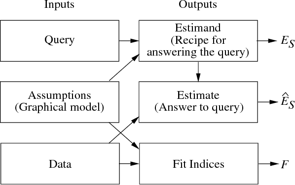 Figure 2 for Theoretical Impediments to Machine Learning With Seven Sparks from the Causal Revolution