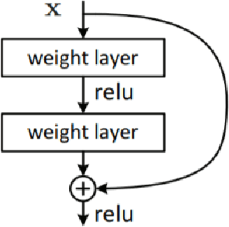 Figure 1 for Delay Differential Neural Networks