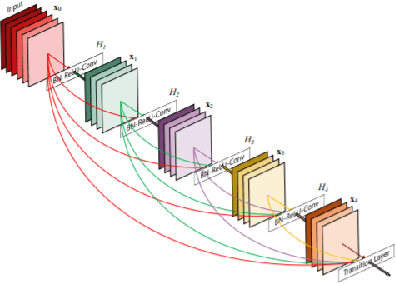 Figure 3 for Delay Differential Neural Networks