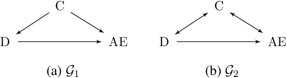 Figure 1 for Learning Adjustment Sets from Observational and Limited Experimental Data