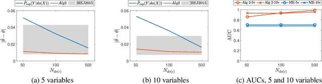 Figure 3 for Learning Adjustment Sets from Observational and Limited Experimental Data