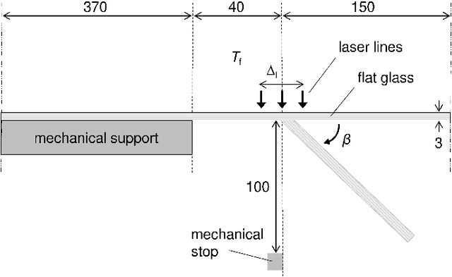 Figure 1 for Compensating data shortages in manufacturing with monotonicity knowledge