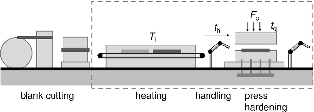 Figure 3 for Compensating data shortages in manufacturing with monotonicity knowledge