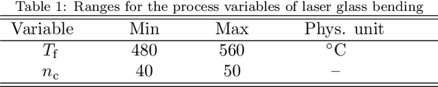 Figure 2 for Compensating data shortages in manufacturing with monotonicity knowledge