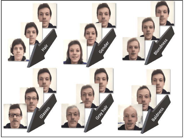 Figure 4 for Bayesian optimization for automatic design of face stimuli