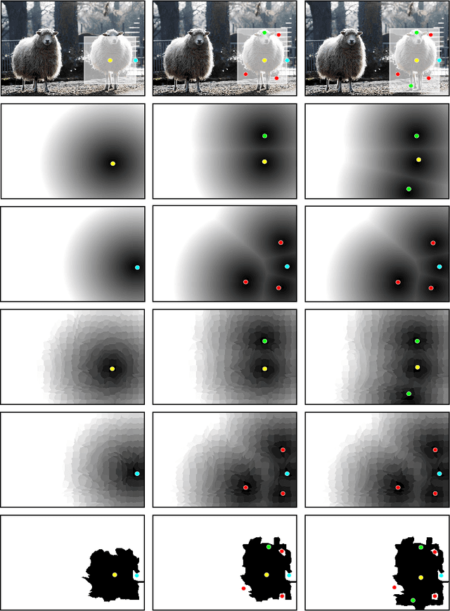 Figure 1 for Localized Interactive Instance Segmentation