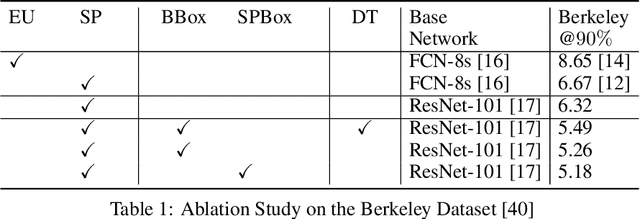 Figure 2 for Localized Interactive Instance Segmentation