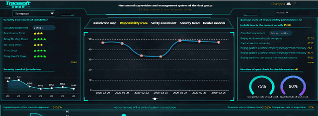 Figure 2 for Responsibility Management through Responsibility Networks