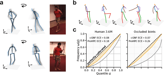 Figure 4 for Multi-hypothesis 3D human pose estimation metrics favor miscalibrated distributions