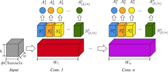Figure 1 for Constraining Representations Yields Models That Know What They Don't Know