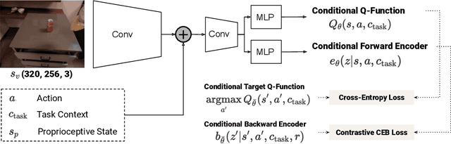 Figure 1 for PI-QT-Opt: Predictive Information Improves Multi-Task Robotic Reinforcement Learning at Scale