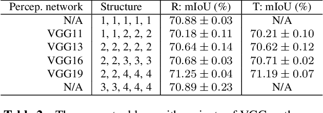 Figure 3 for Generic Perceptual Loss for Modeling Structured Output Dependencies