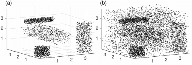 Figure 3 for LAAT: Locally Aligned Ant Technique for detecting manifolds of varying density