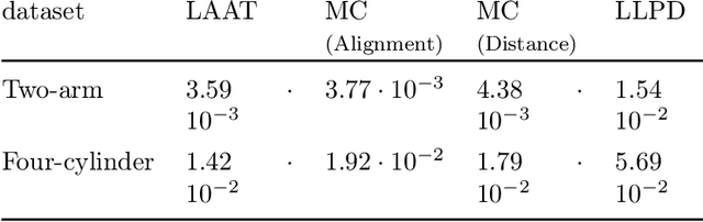 Figure 2 for LAAT: Locally Aligned Ant Technique for detecting manifolds of varying density