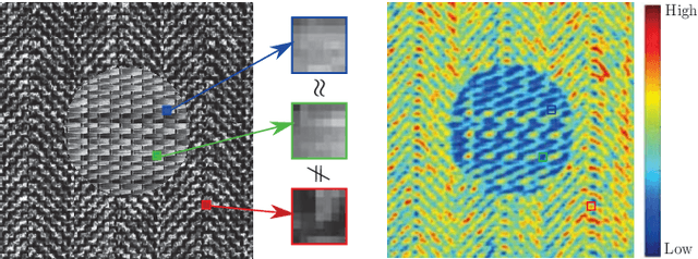 Figure 1 for Texture Superpixel Clustering from Patch-based Nearest Neighbor Matching
