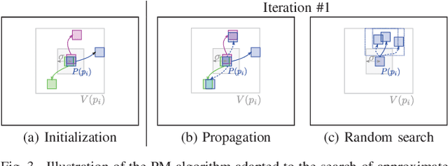 Figure 3 for Texture Superpixel Clustering from Patch-based Nearest Neighbor Matching