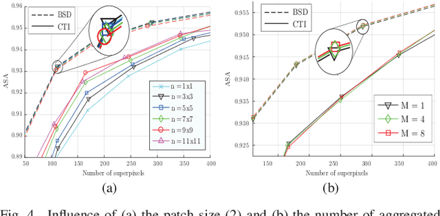 Figure 4 for Texture Superpixel Clustering from Patch-based Nearest Neighbor Matching