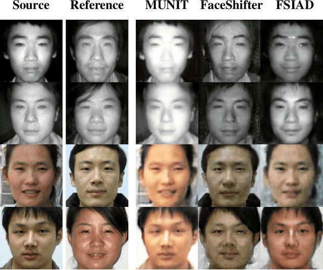 Figure 2 for Heterogeneous Face Recognition via Face Synthesis with Identity-Attribute Disentanglement