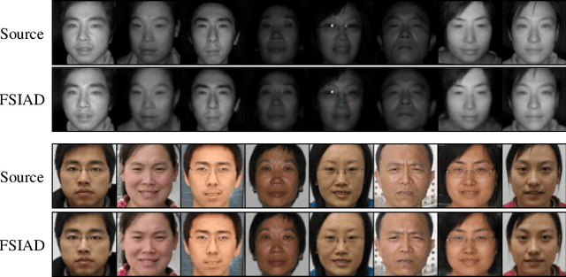 Figure 3 for Heterogeneous Face Recognition via Face Synthesis with Identity-Attribute Disentanglement