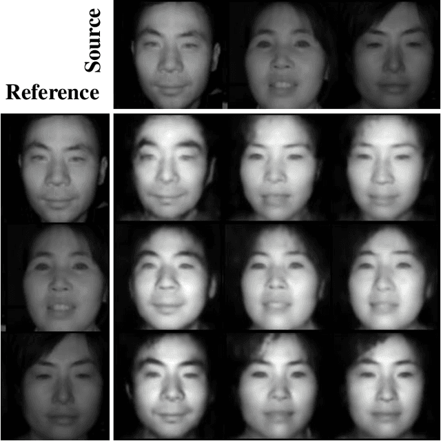 Figure 4 for Heterogeneous Face Recognition via Face Synthesis with Identity-Attribute Disentanglement