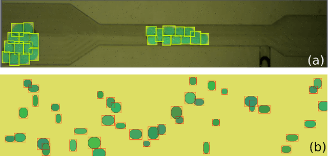 Figure 3 for DropTrack -- automatic droplet tracking using deep learning for microfluidic applications
