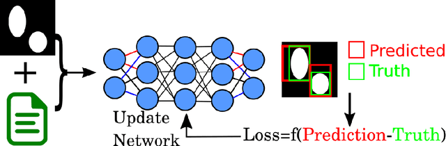 Figure 4 for DropTrack -- automatic droplet tracking using deep learning for microfluidic applications