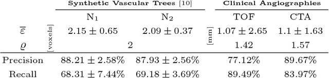 Figure 2 for VTrails: Inferring Vessels with Geodesic Connectivity Trees