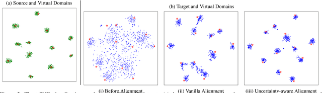 Figure 4 for VDM-DA: Virtual Domain Modeling for Source Data-free Domain Adaptation