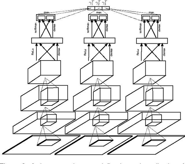 Figure 2 for Towards Lifelong Self-Supervision: A Deep Learning Direction for Robotics