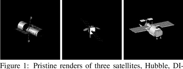 Figure 1 for SpectraNet: Learned Recognition of Artificial Satellites From High Contrast Spectroscopic Imagery