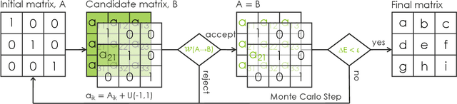 Figure 3 for Distance Metric Learning through Minimization of the Free Energy