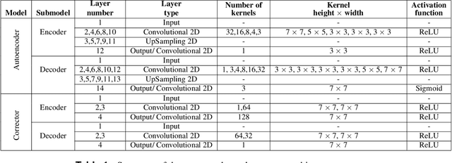 Figure 2 for Learning Physics through Images: An Application to Wind-Driven Spatial Patterns