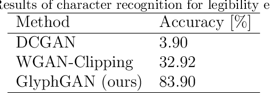 Figure 2 for GlyphGAN: Style-Consistent Font Generation Based on Generative Adversarial Networks