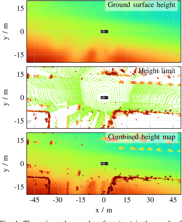Figure 1 for Fast and Robust Ground Surface Estimation from LIDAR Measurements using Uniform B-Splines