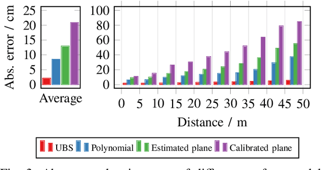 Figure 4 for Fast and Robust Ground Surface Estimation from LIDAR Measurements using Uniform B-Splines