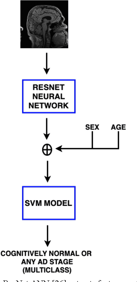 Figure 4 for Automatic Assessment of Alzheimer's Disease Diagnosis Based on Deep Learning Techniques