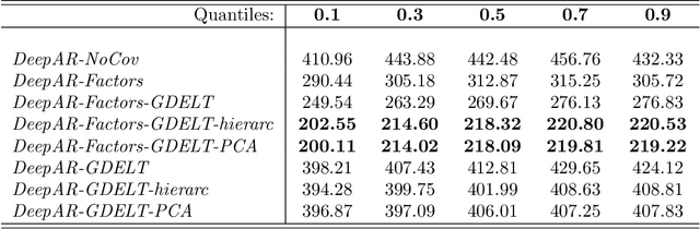 Figure 2 for Neural Forecasting of the Italian Sovereign Bond Market with Economic News